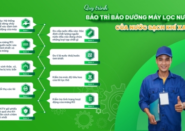 CTY TNHH SX TM HANSUNG tiên phong kiến tạo “hệ sinh thái trọn gói” thuê mua máy lọc nước
